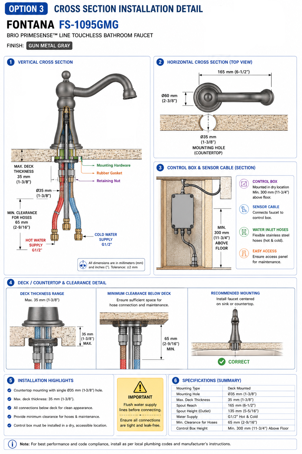 Fontana Brio PrimeSense FS-1095GMG gun metal gray touchless bathroom faucet cross section installation detail showing faucet mounting, countertop, water hoses, mixing valve, solenoid valve, control box and electrical connections